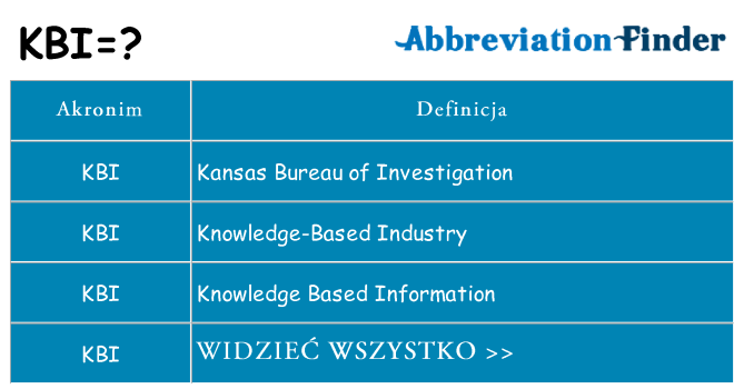 Co kbi oznaczać