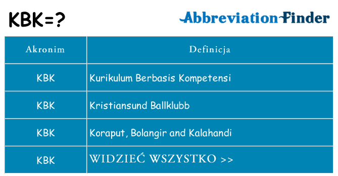 Co kbk oznaczać