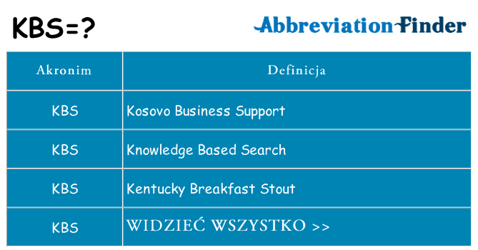 Co kbs oznaczać