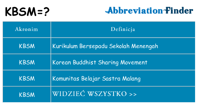 Co kbsm oznaczać