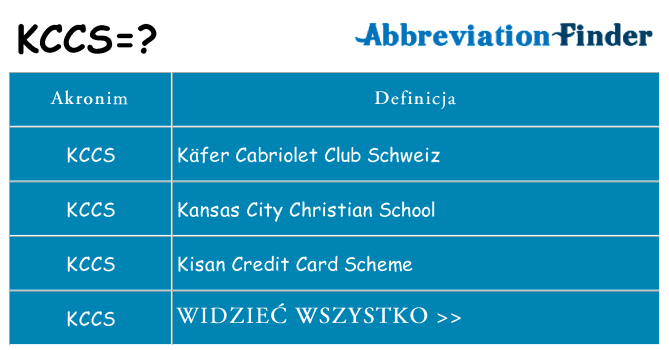 Co kccs oznaczać
