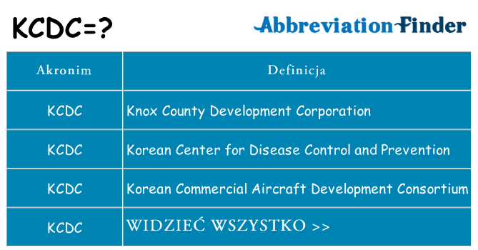 Co kcdc oznaczać