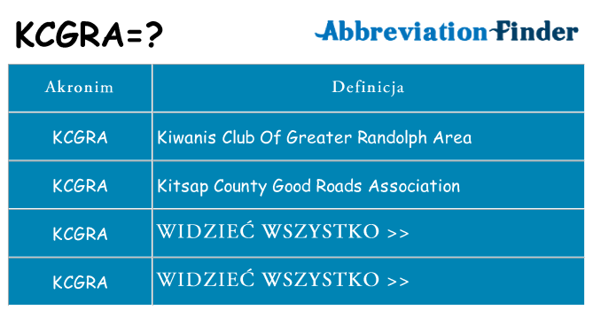 Co kcgra oznaczać