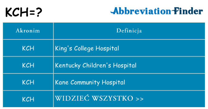 Co kch oznaczać