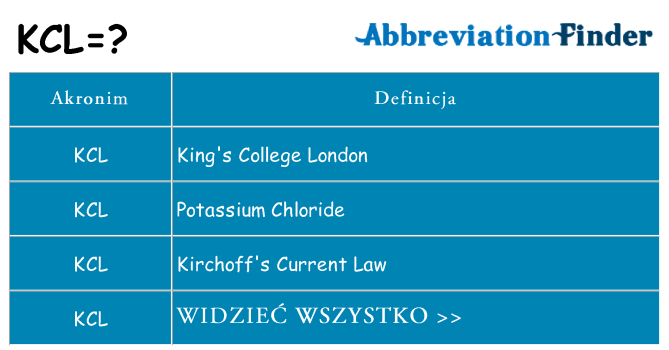 Co kcl oznaczać