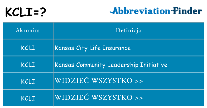 Co kcli oznaczać