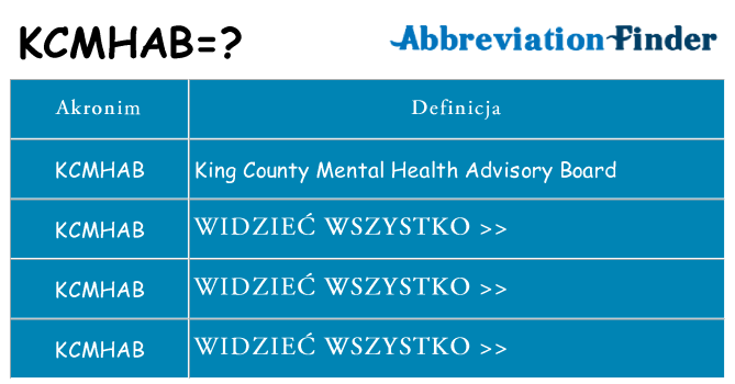 Co kcmhab oznaczać