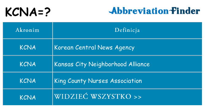 Co kcna oznaczać