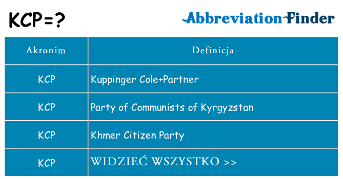 Co kcp oznaczać
