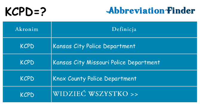 Co kcpd oznaczać