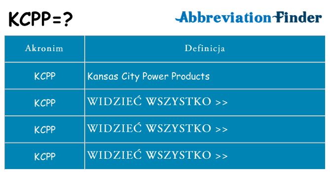 Co kcpp oznaczać