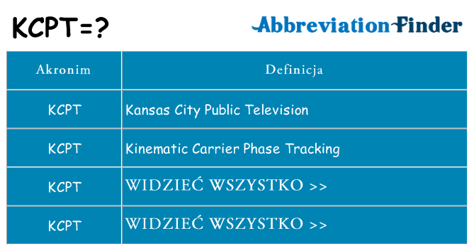 Co kcpt oznaczać