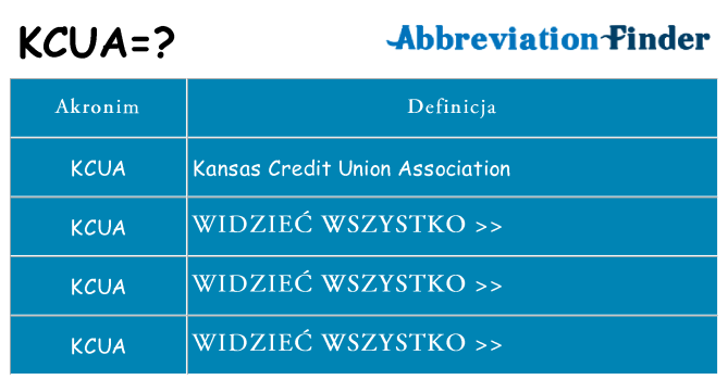 Co kcua oznaczać