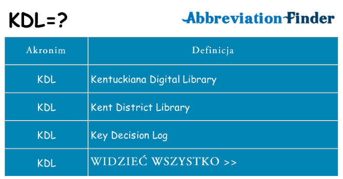 Co kdl oznaczać