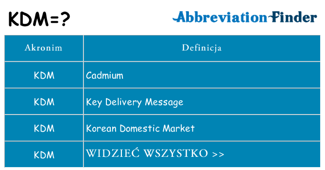 Co kdm oznaczać