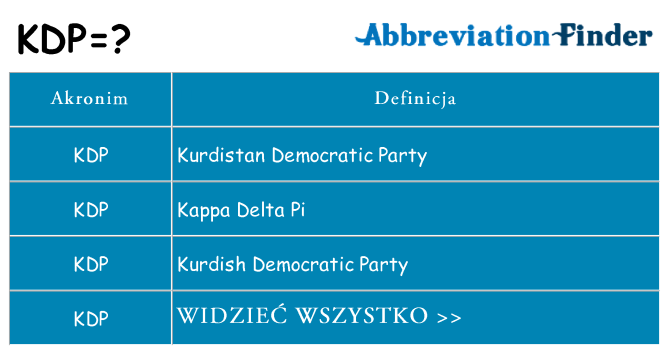 Co kdp oznaczać
