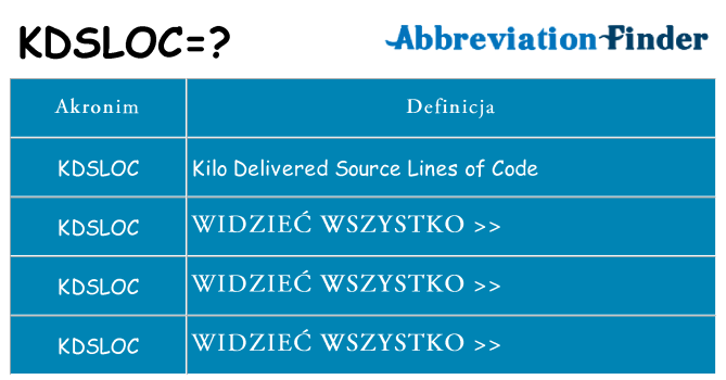 Co kdsloc oznaczać