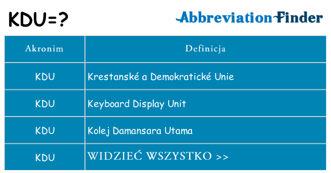 Co kdu oznaczać