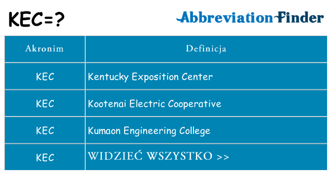 Co kec oznaczać