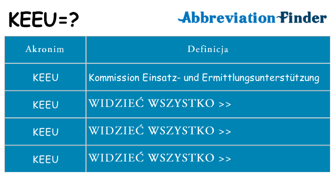 Co keeu oznaczać