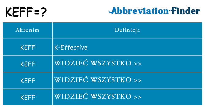 Co keff oznaczać