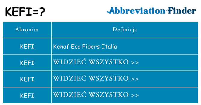 Co kefi oznaczać