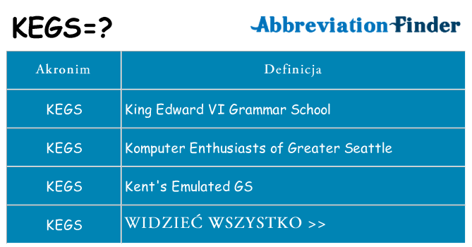 Co kegs oznaczać