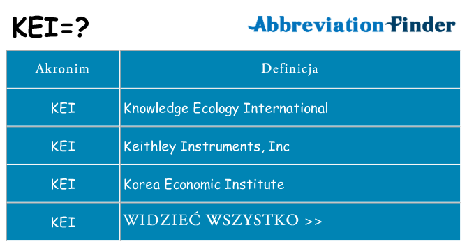Co kei oznaczać