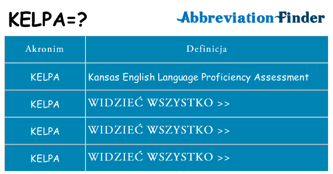 Co kelpa oznaczać