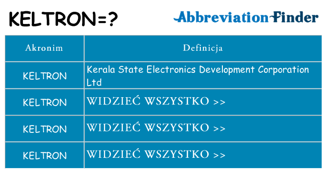 Co keltron oznaczać