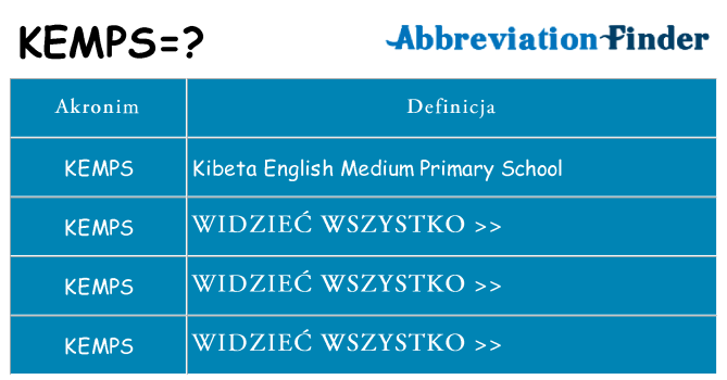 Co kemps oznaczać