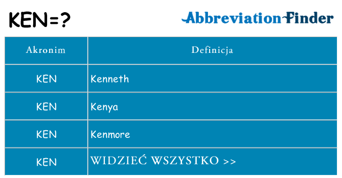 Co ken oznaczać