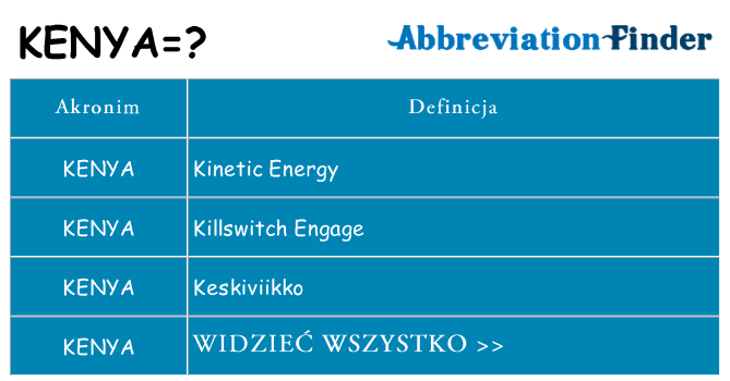 Co kenya oznaczać