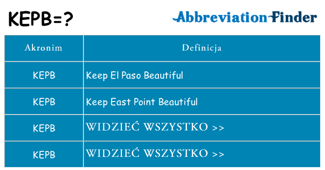 Co kepb oznaczać