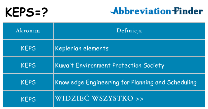 Co keps oznaczać