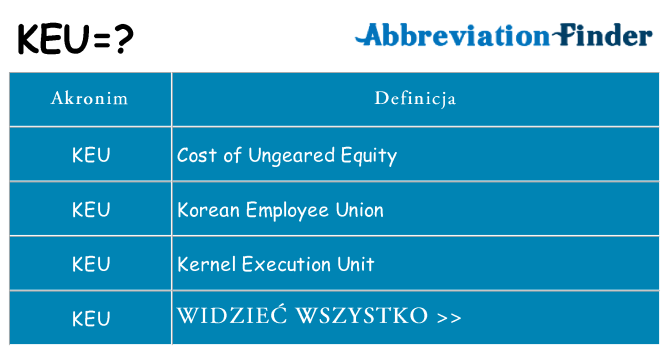 Co keu oznaczać