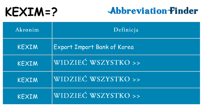 Co kexim oznaczać