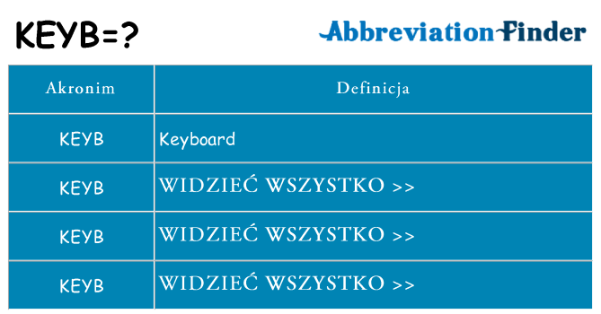 Co keyb oznaczać