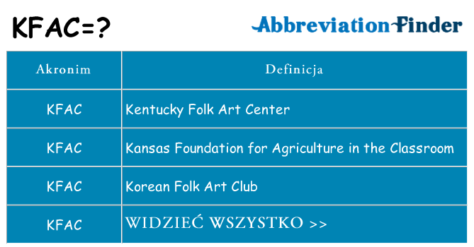 Co kfac oznaczać