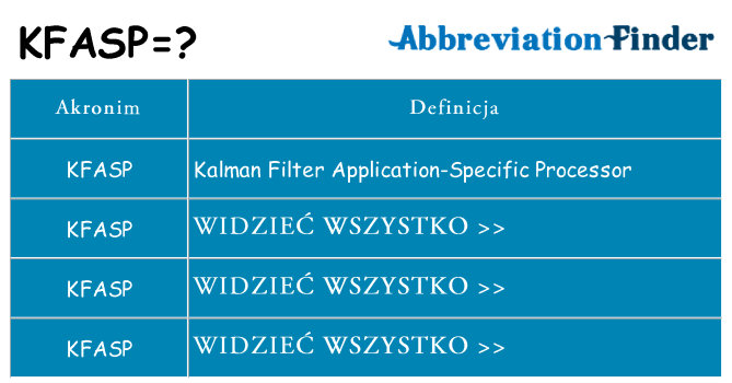 Co kfasp oznaczać
