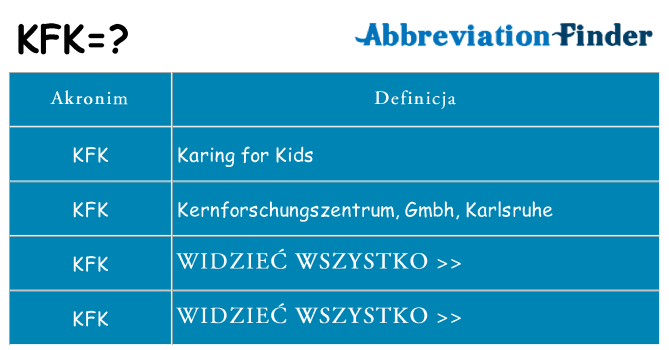 Co kfk oznaczać