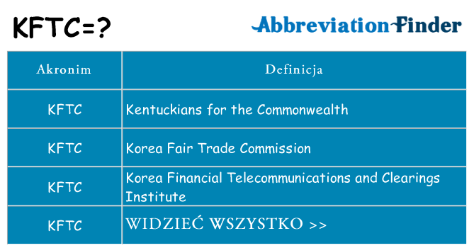 Co kftc oznaczać