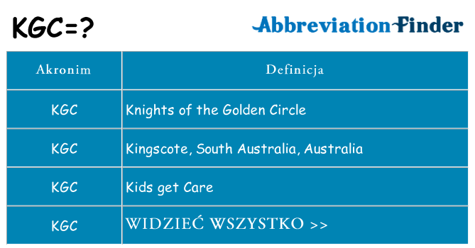 Co kgc oznaczać