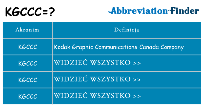 Co kgccc oznaczać