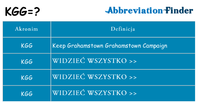Co kgg oznaczać