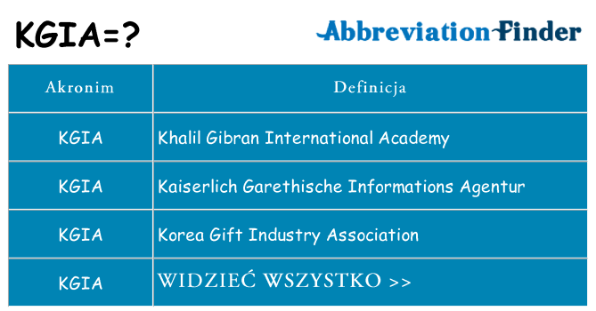 Co kgia oznaczać
