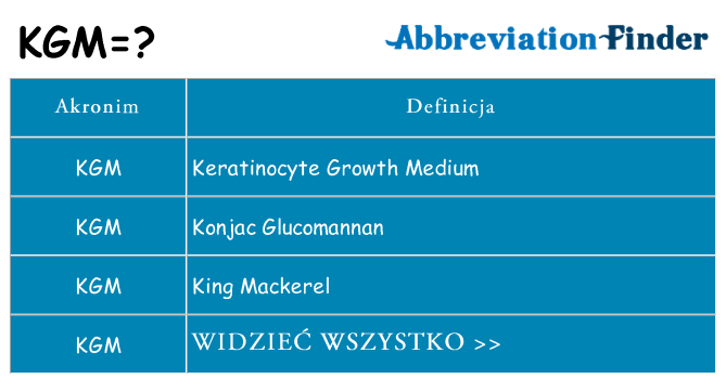 Co kgm oznaczać