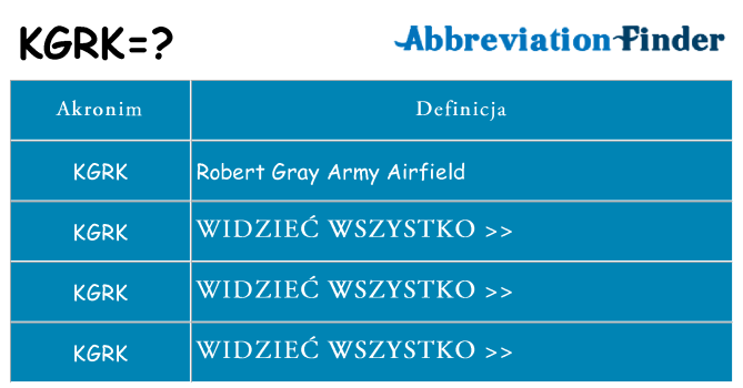 Co kgrk oznaczać