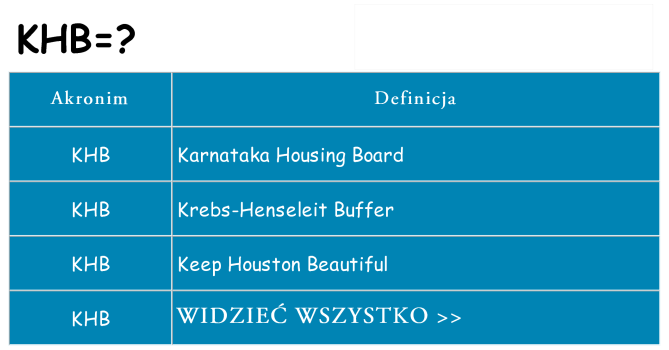 Co khb oznaczać
