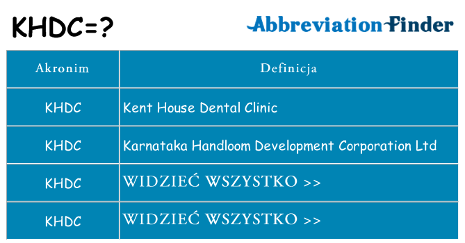 Co khdc oznaczać